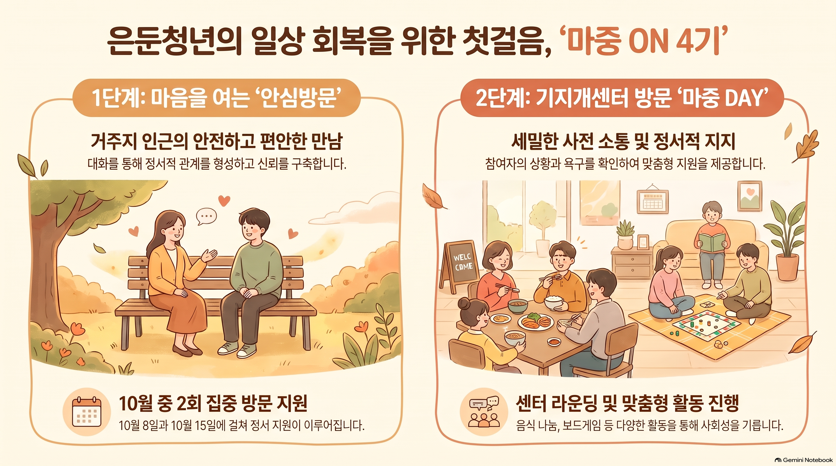 찾아가는 안심지원(마중 ON) 4기 프로그램